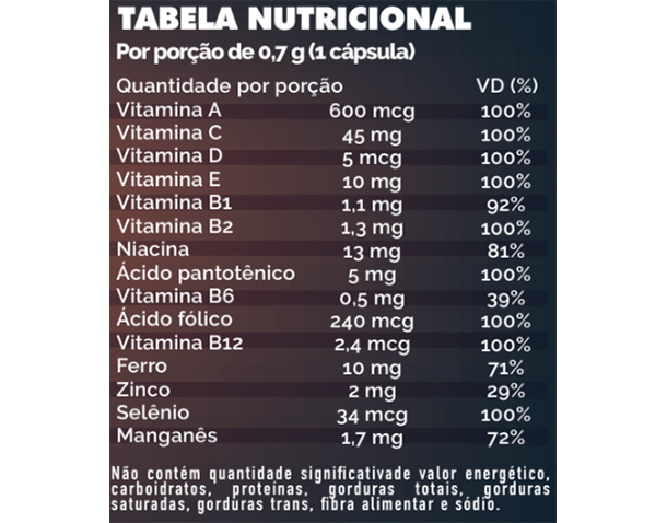 Tabela Az Vit 50
