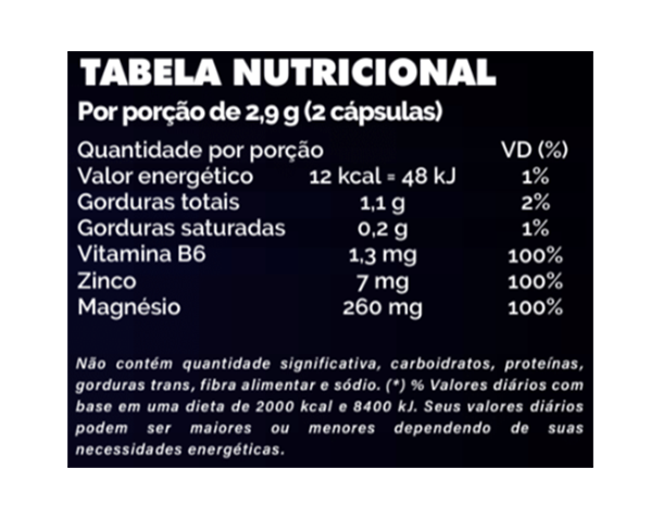 Tabela Testo
